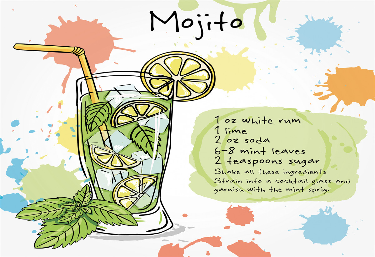 Mojito Cocktail Recipe Aluminum Water Bottle