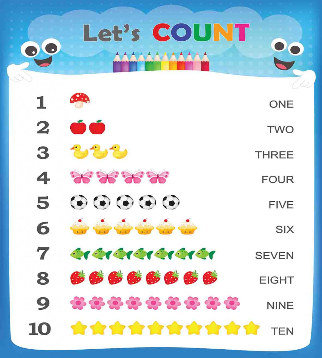 S count i