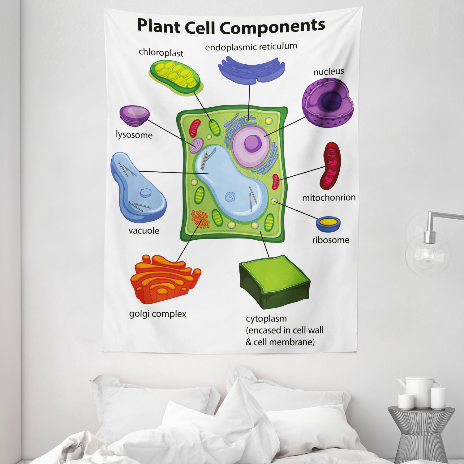 Educational Tapestry Cartoon Science Print Wall Hanging Decor