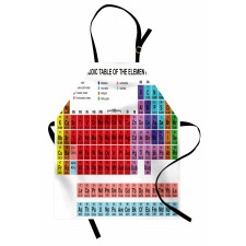 Eğitici Mutfak Önlüğü Periyodik Cetvel