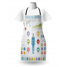 Water and Human Body Info Apron