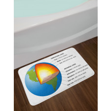 Earth Core and Shell Design Bath Mat