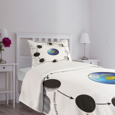 Celestial Rotation Bedspread Set