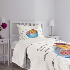 Microscopic Parts Bedspread Set