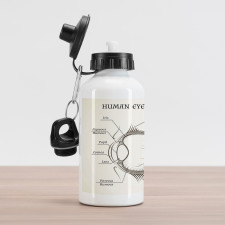Structure of the Human Eye Aluminum Water Bottle