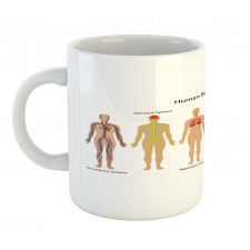 Skeleton System Mug