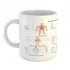 Different Bodies Mug