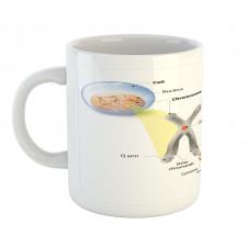 DNA Gene Genome Mug