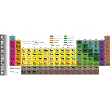 Chemistry Educational Mug