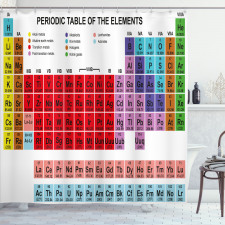 Eğitici Duş Perdesi Periyodik Cetvel