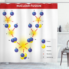 Öğretici Duş Perdesi Atom Desenli