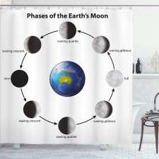 Öğretici Duş Perdesi Ay ve Dünya Desenli