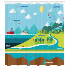 Eğitici Duş Perdesi Su Döngüsünü Anlatan Renkli İllüstrasyon