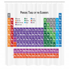 Periyodik Tablo Duş Perdesi Kimyasal Maddelerin Haritası Model