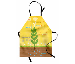 Cartoon Oxygen Sun Apron