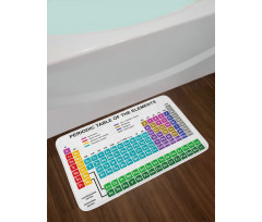 Modern Vibrant Bath Mat