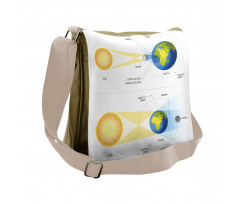Sonar Eclipse Sun Messenger Bag
