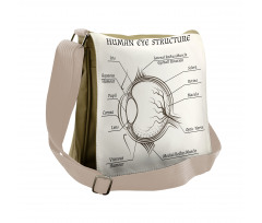 Structure of the Human Eye Messenger Bag