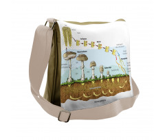 Life Cycle of Mushrooms Messenger Bag