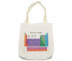 Periodic Table Elements Tote Bag