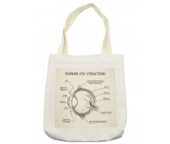 Structure of the Human Eye Tote Bag