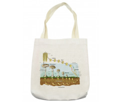 Life Cycle of Mushrooms Tote Bag