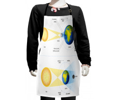 Sonar Eclipse Sun Kids Apron