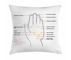 Palm Reading Chart Design Pillow Cover