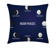 Crescent Phase Astronomy Pillow Cover