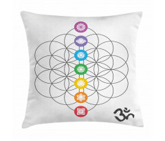Chakra Point Rings Pillow Cover