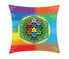 Chakra Yoga Pillow Cover