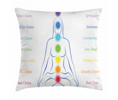 7 Main Chakra Meanings Pillow Cover