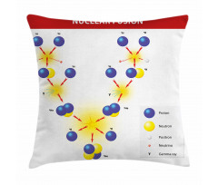 Cosmic Energy Atom Pillow Cover