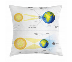 Sonar Eclipse Sun Pillow Cover