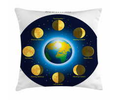 Phases of Moon Pillow Cover