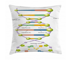 Genetic Code Fun Pillow Cover