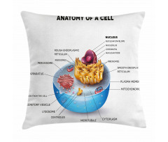 Microscopic Parts Pillow Cover