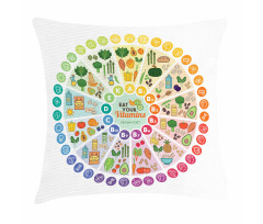 Vitamin Food Sources Pillow Cover