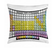 Doğa Minder Kılıfı Periyodik Tablo Desenli
