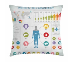 Water and Human Body Info Pillow Cover