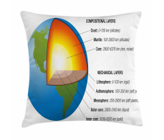 Earth Core and Shell Design Pillow Cover