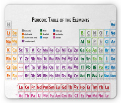 Chemistry Primary Table Mouse Pad