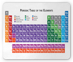 Periodic Table Elements Mouse Pad