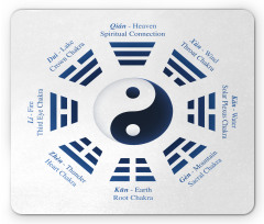 Trigrams I-Ching Names Mouse Pad