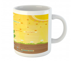 Cartoon Oxygen Sun Mug