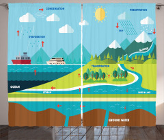 Eğitici Perde Su Döngüsünü Anlatan Renkli İllüstrasyon