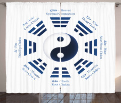 Trigrams I-Ching Names Curtain
