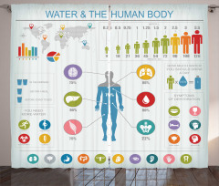 Water and Human Body Info Curtain