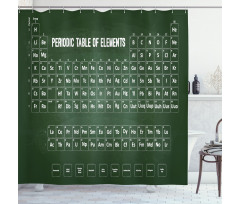 Science Elements Shower Curtain