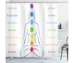 7 Main Chakra Meanings Shower Curtain